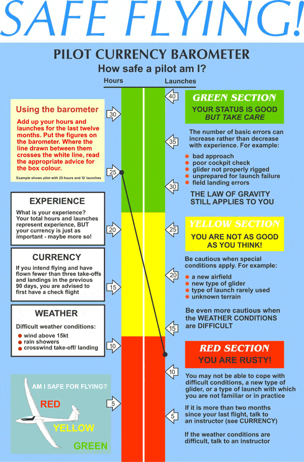 Pilot Currency Barometer